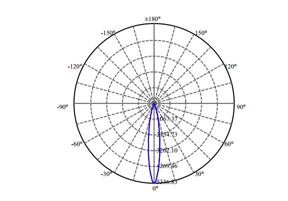 Nata Lighting Company Limited - Evenly Light Shape